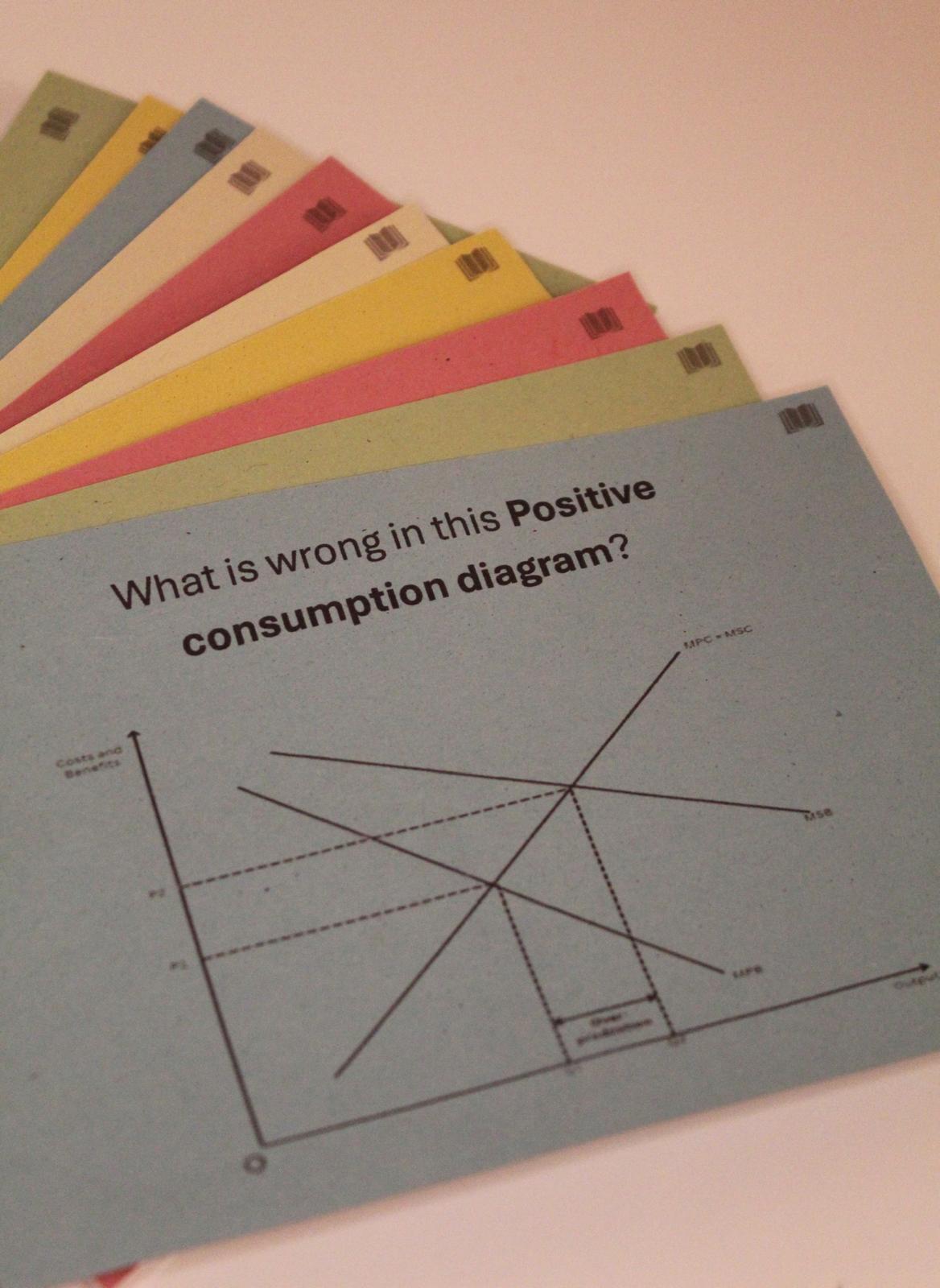 A Level Economics - 1.3 Market Failure Flashcards