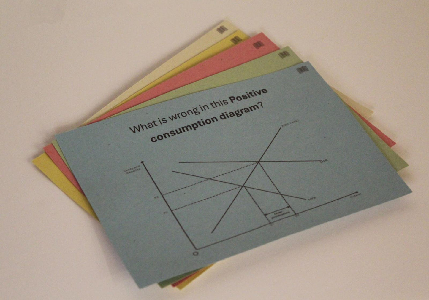 A Level Economics - 1.3 Market Failure Flashcards